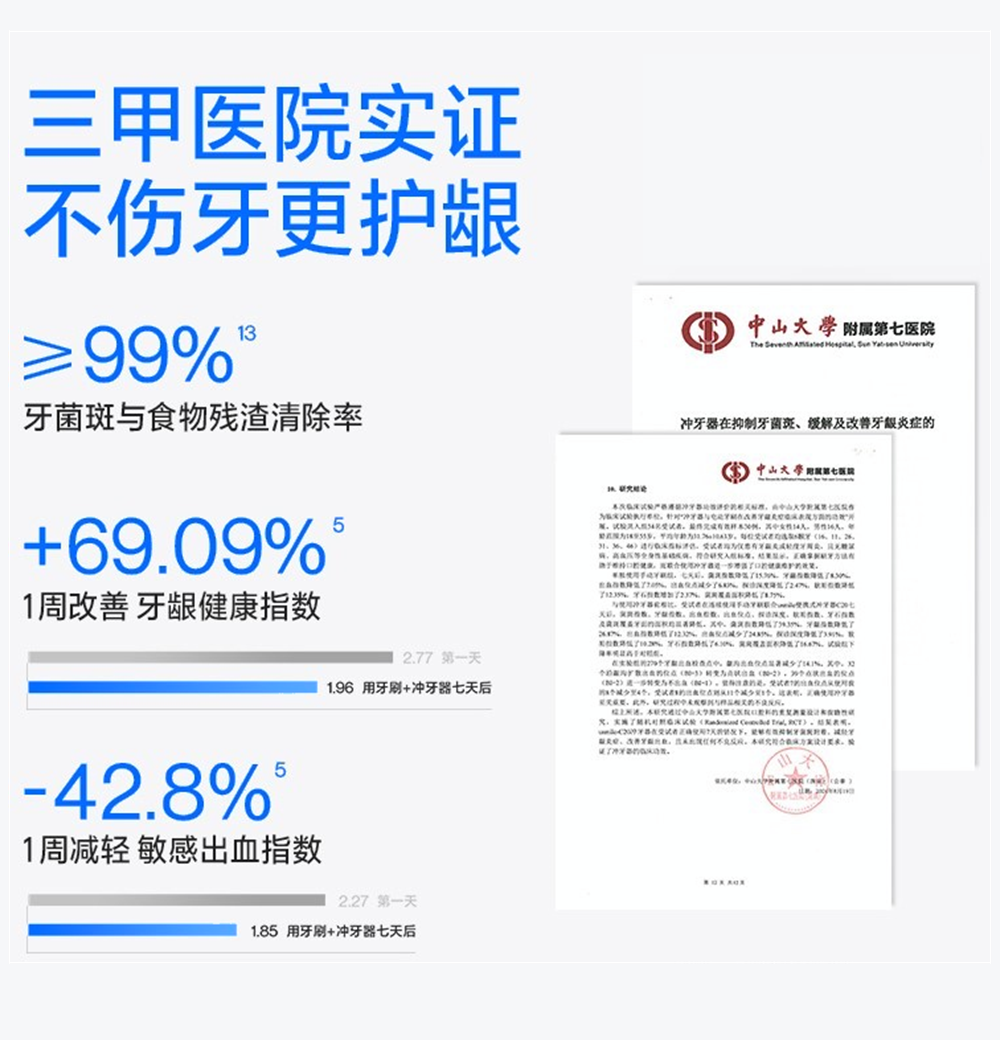 临床验证证明